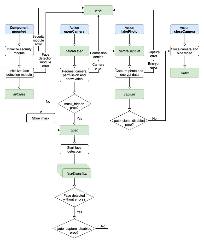 iad-logic-flow-web.png