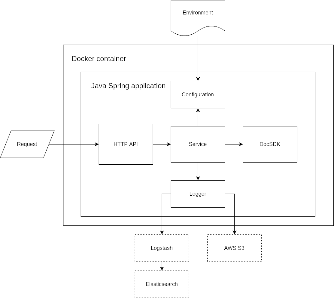 idlivedoc-server-structure.png