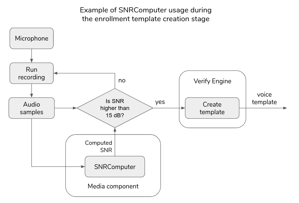 media_guide/snr_flow_diagram.png