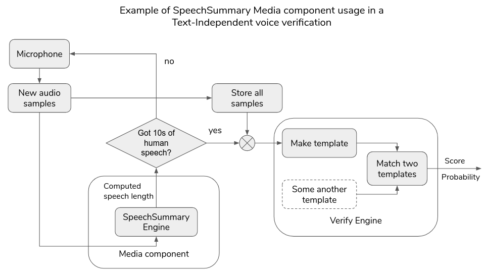 media_guide/speech_length_flow_diagram.png
