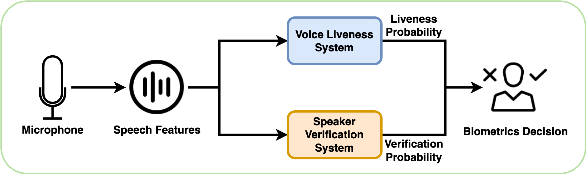 voice_liveness_flow.png